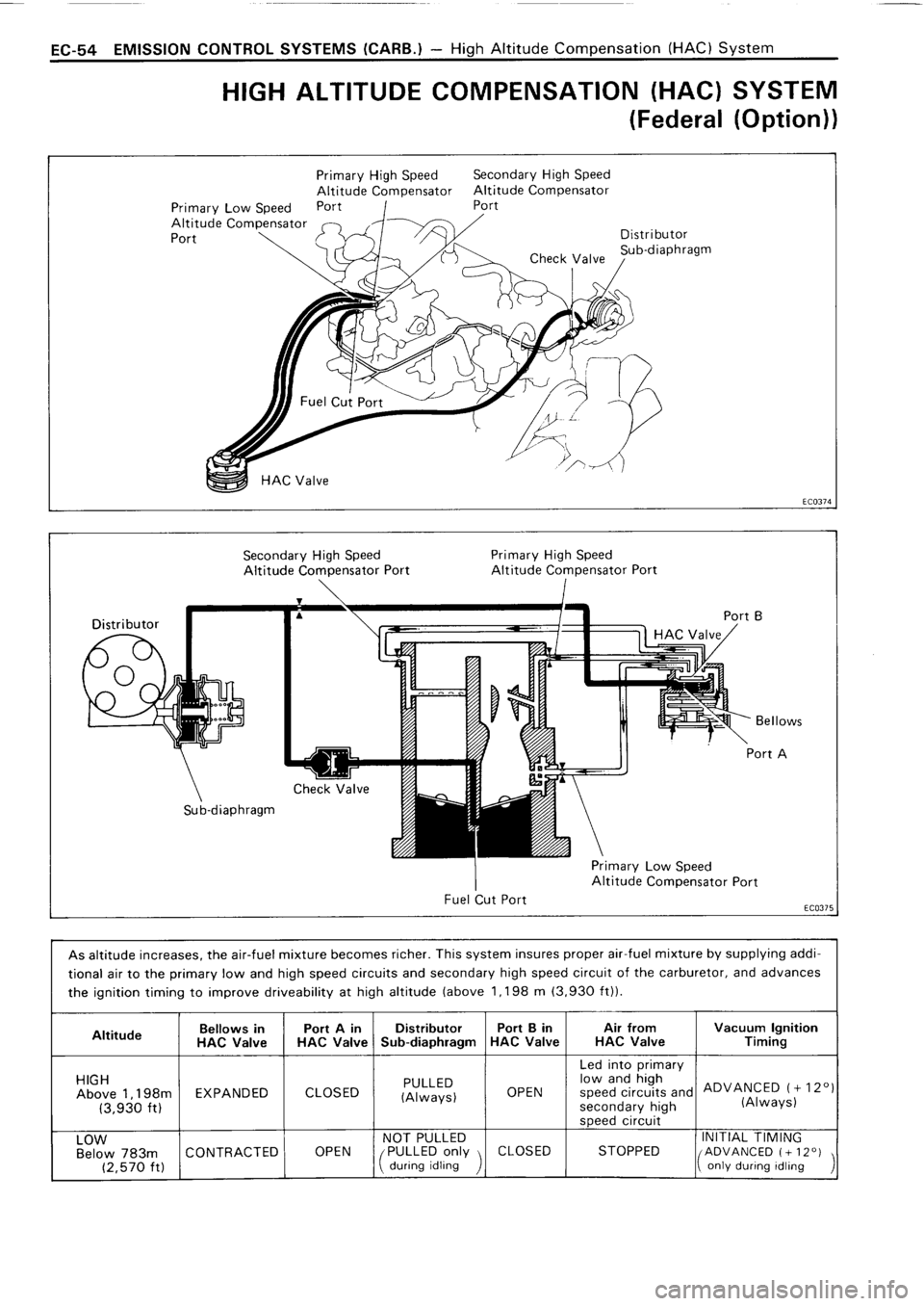 TOYOTA 4RUNNER 1986 Service Repair Manual TOYOTA 4RUNNER 1986 Service Repair Manual