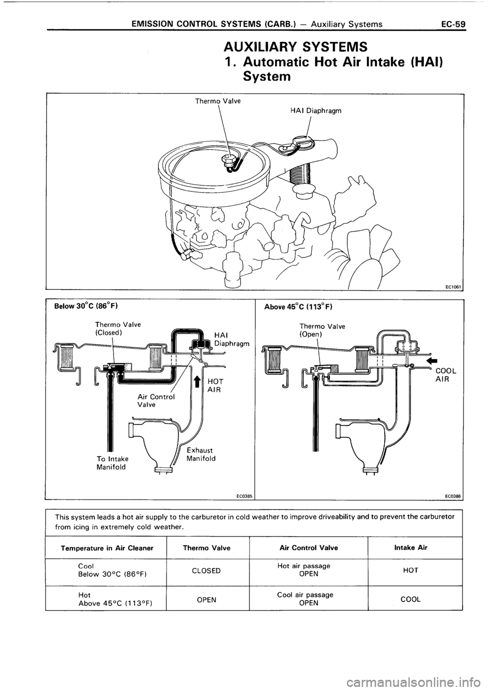 TOYOTA 4RUNNER 1986 Service Repair Manual TOYOTA 4RUNNER 1986 Service Repair Manual