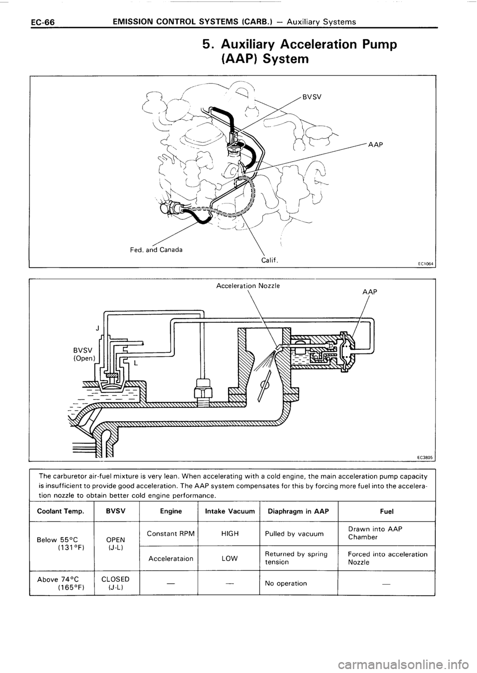 TOYOTA 4RUNNER 1986 Service Repair Manual TOYOTA 4RUNNER 1986 Service Repair Manual