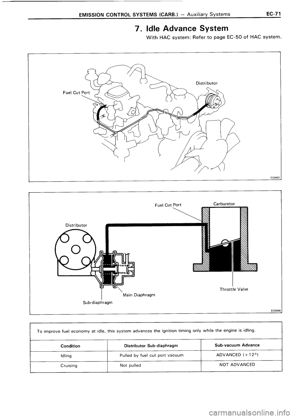 TOYOTA 4RUNNER 1986 Service Repair Manual TOYOTA 4RUNNER 1986 Service Repair Manual