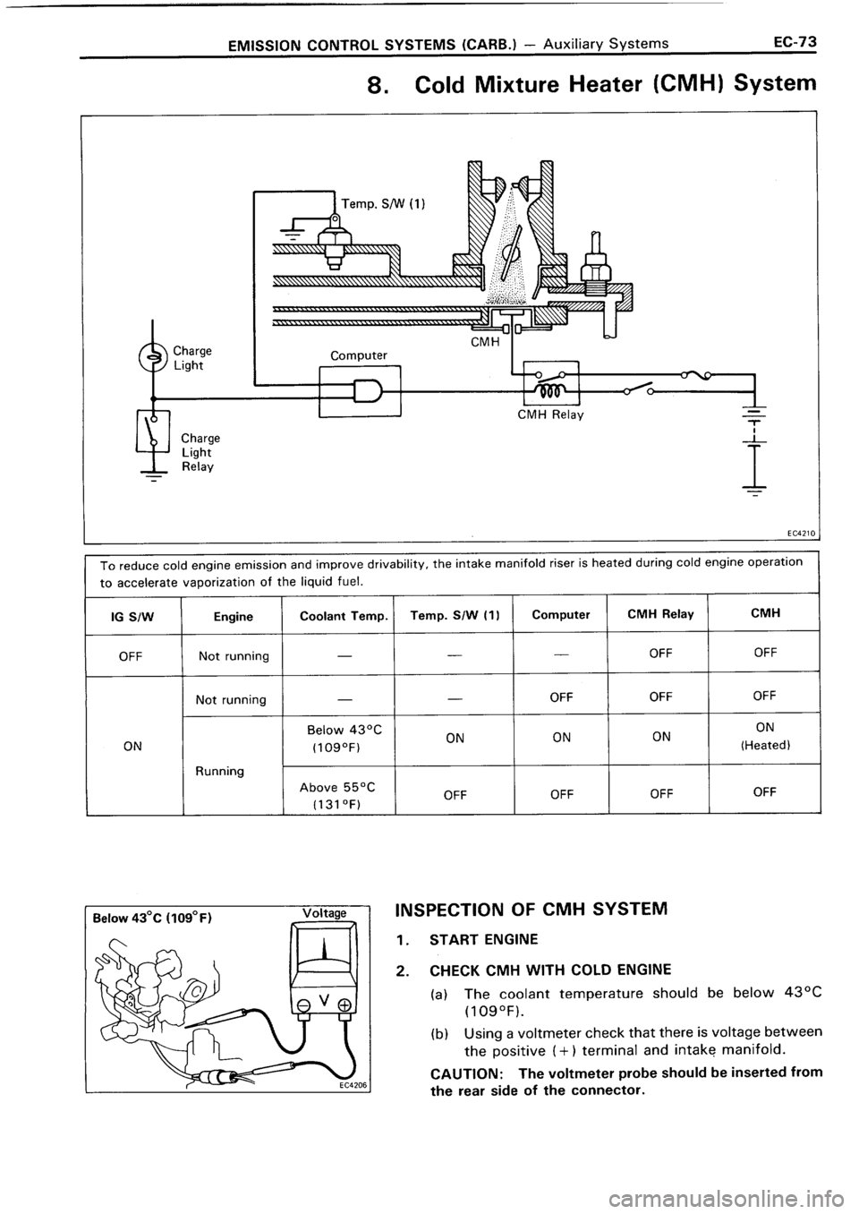 TOYOTA 4RUNNER 1986 Service Repair Manual TOYOTA 4RUNNER 1986 Service Repair Manual