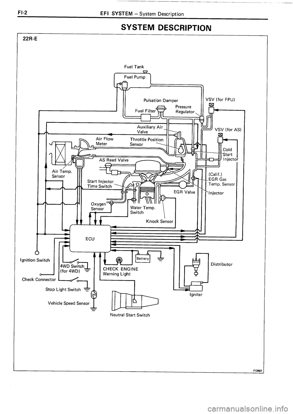 TOYOTA 4RUNNER 1986 Service Repair Manual TOYOTA 4RUNNER 1986 Service Repair Manual