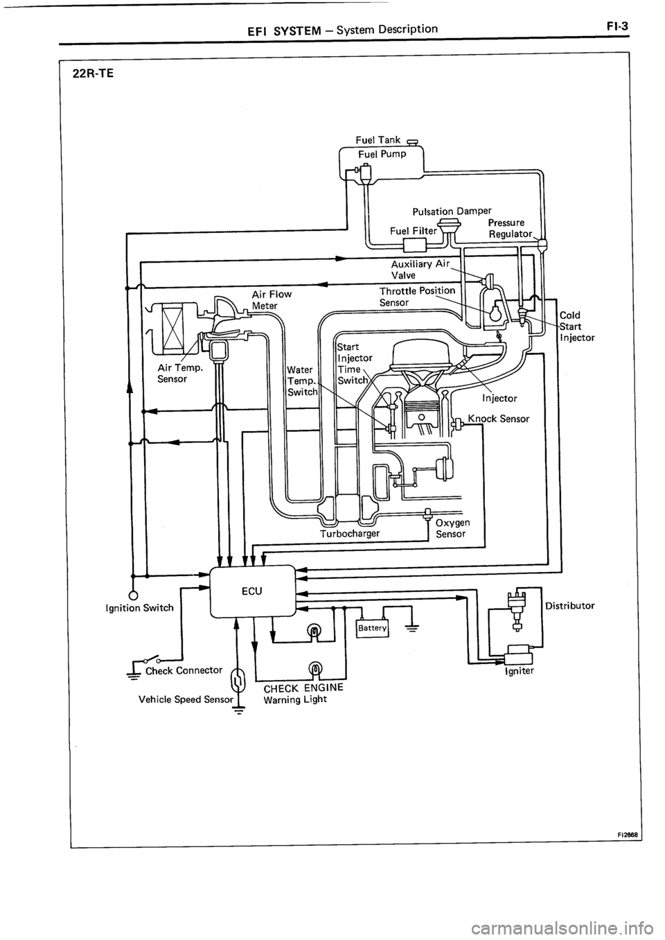 TOYOTA 4RUNNER 1986 Service Repair Manual TOYOTA 4RUNNER 1986 Service Repair Manual