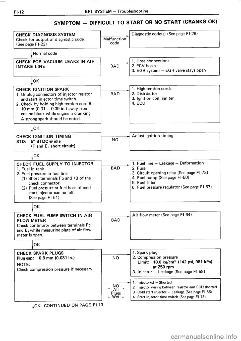 TOYOTA 4RUNNER 1986 Service Repair Manual TOYOTA 4RUNNER 1986 Service Repair Manual