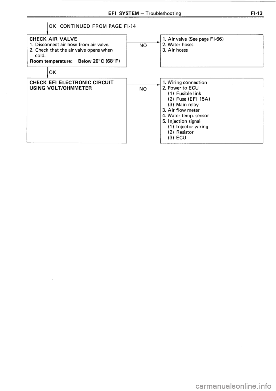 TOYOTA 4RUNNER 1986 Service Repair Manual TOYOTA 4RUNNER 1986 Service Repair Manual