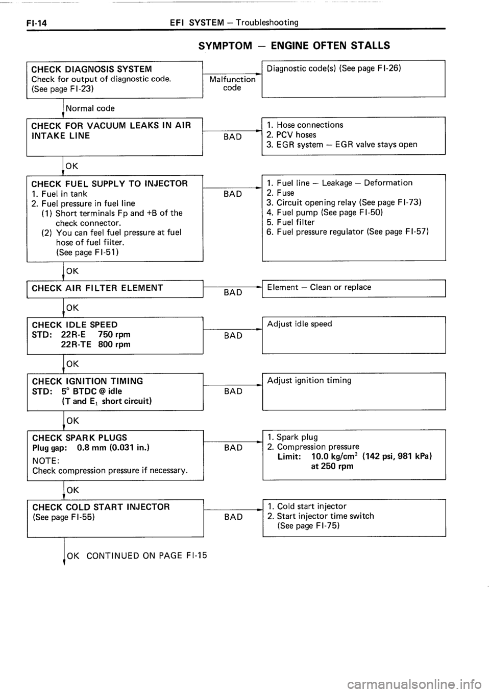 TOYOTA 4RUNNER 1986 Service Repair Manual TOYOTA 4RUNNER 1986 Service Repair Manual