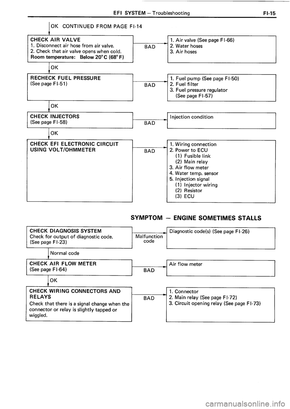 TOYOTA 4RUNNER 1986 Service Repair Manual TOYOTA 4RUNNER 1986 Service Repair Manual