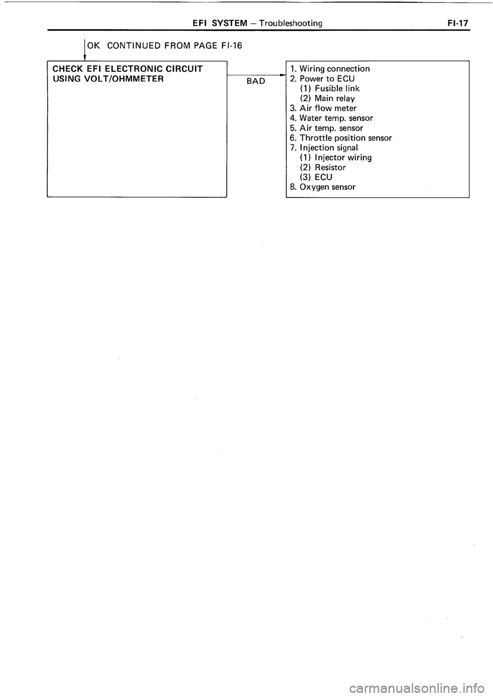 TOYOTA 4RUNNER 1986 Service Repair Manual TOYOTA 4RUNNER 1986 Service Repair Manual