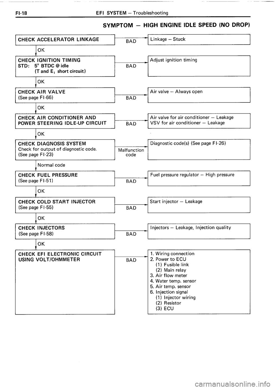 TOYOTA 4RUNNER 1986 Service Repair Manual TOYOTA 4RUNNER 1986 Service Repair Manual