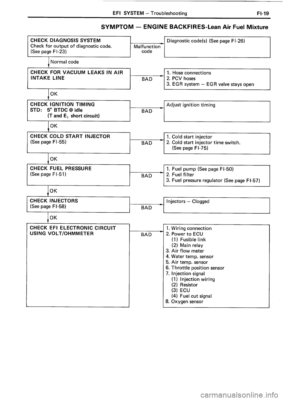 TOYOTA 4RUNNER 1986 Service Repair Manual TOYOTA 4RUNNER 1986 Service Repair Manual