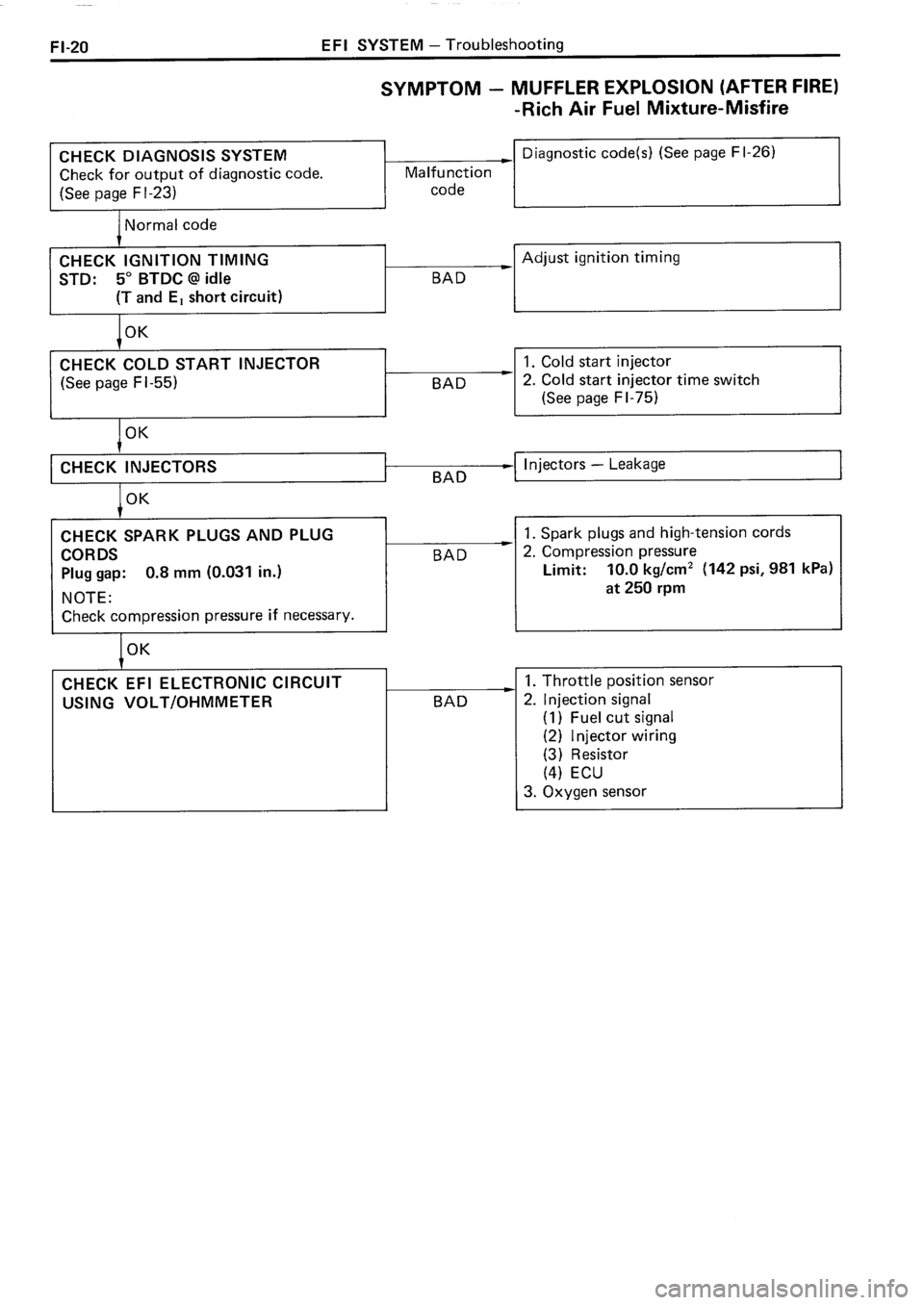 TOYOTA 4RUNNER 1986 Service Repair Manual TOYOTA 4RUNNER 1986 Service Repair Manual