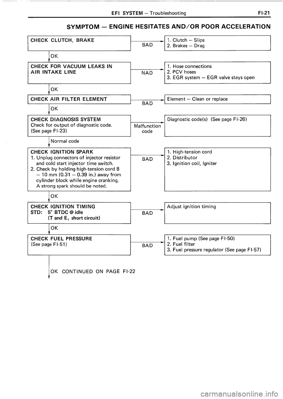 TOYOTA 4RUNNER 1986 Service Repair Manual TOYOTA 4RUNNER 1986 Service Repair Manual