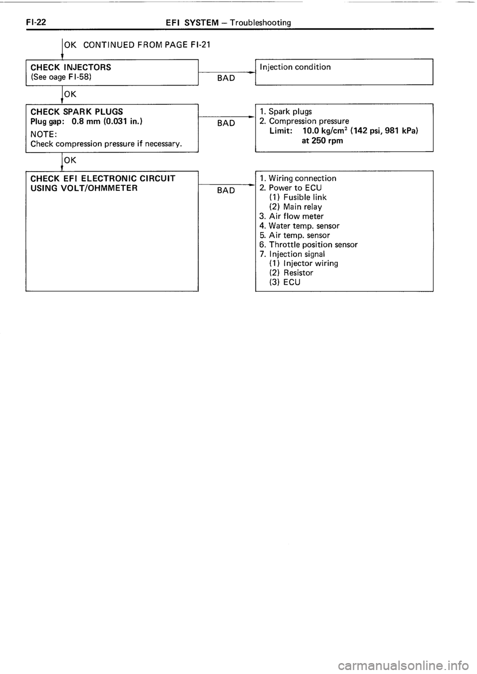 TOYOTA 4RUNNER 1986 Service Repair Manual TOYOTA 4RUNNER 1986 Service Repair Manual