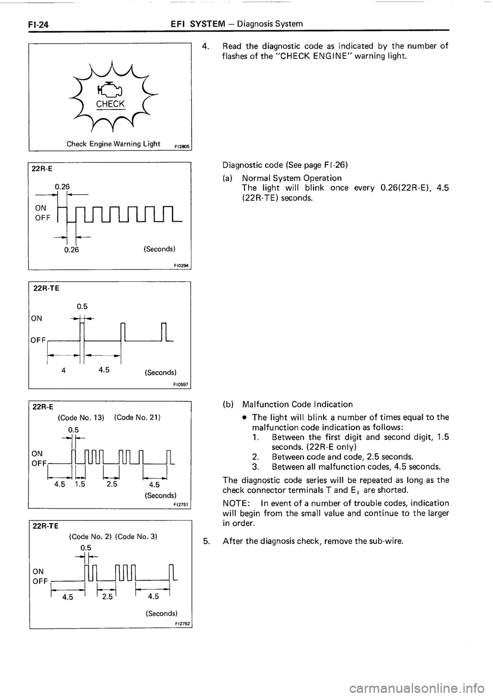 TOYOTA 4RUNNER 1986 Service Repair Manual TOYOTA 4RUNNER 1986 Service Repair Manual