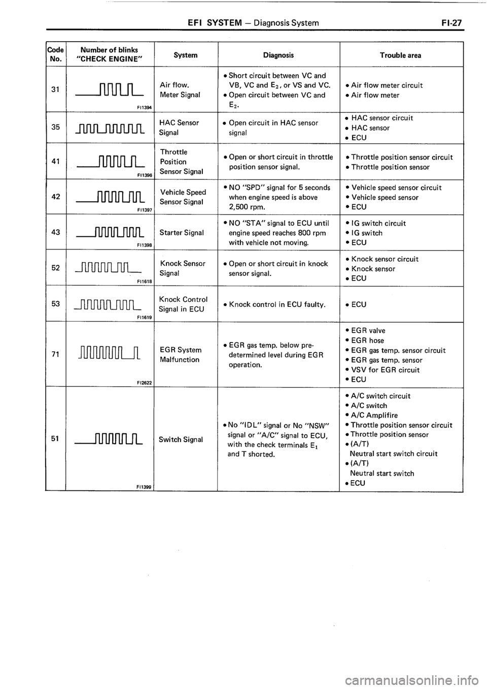 TOYOTA 4RUNNER 1986 Service Repair Manual TOYOTA 4RUNNER 1986 Service Repair Manual