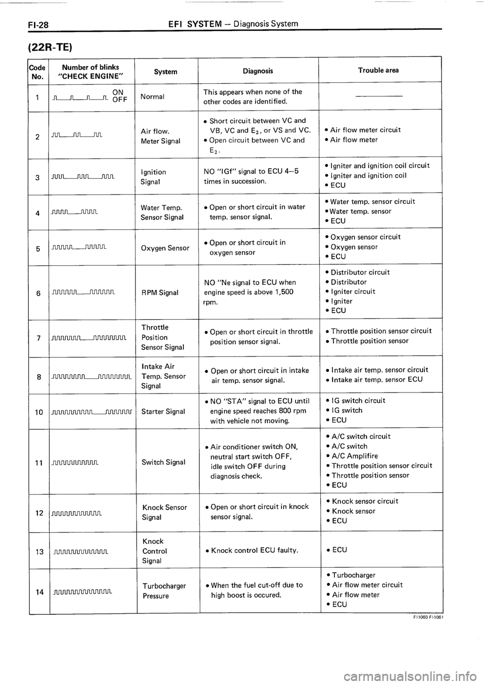 TOYOTA 4RUNNER 1986 Service Repair Manual TOYOTA 4RUNNER 1986 Service Repair Manual