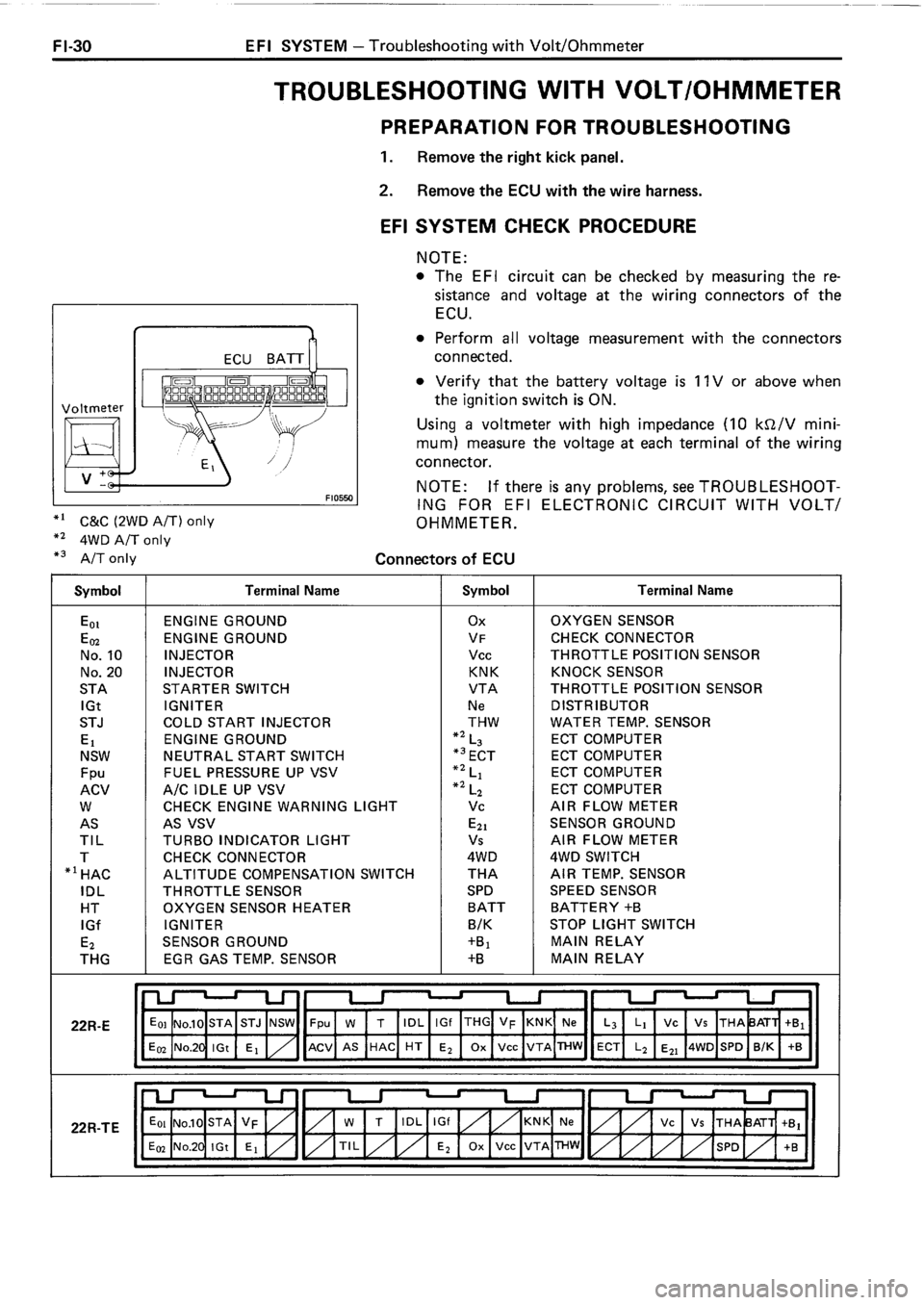 TOYOTA 4RUNNER 1986 Service Repair Manual TOYOTA 4RUNNER 1986 Service Repair Manual