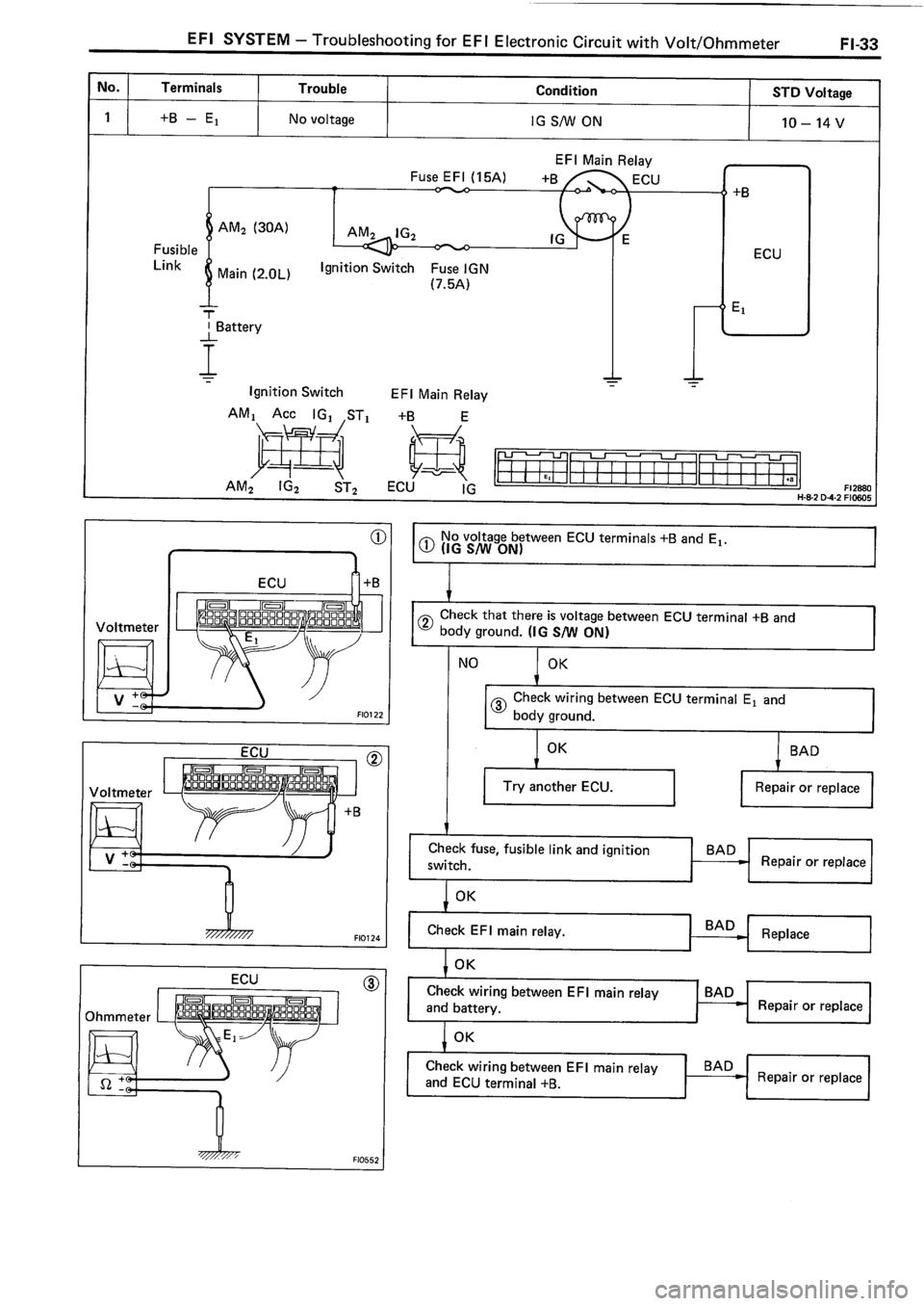 TOYOTA 4RUNNER 1986 Service Repair Manual TOYOTA 4RUNNER 1986 Service Repair Manual