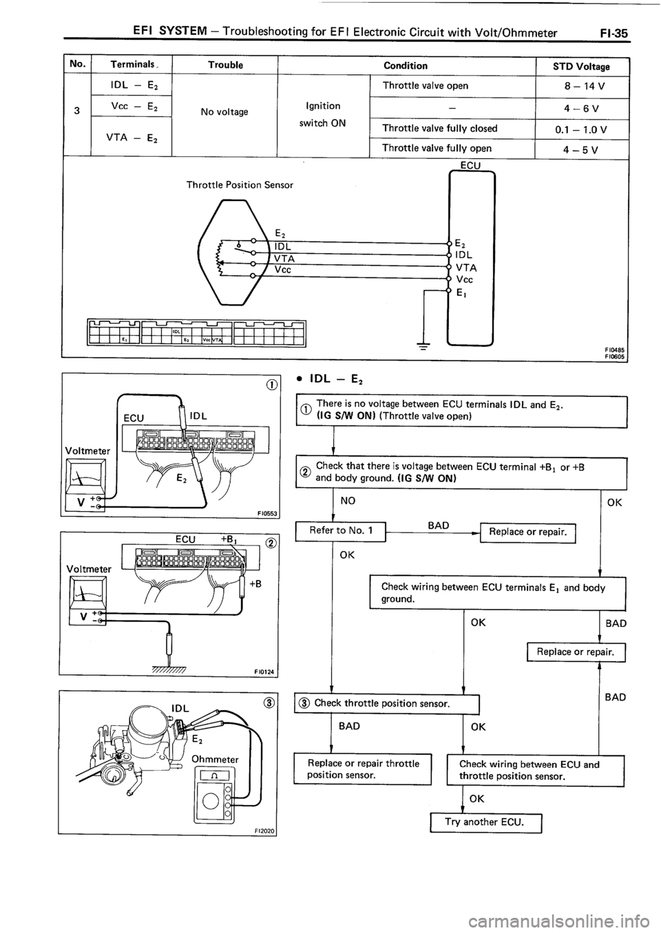 TOYOTA 4RUNNER 1986 Service Repair Manual TOYOTA 4RUNNER 1986 Service Repair Manual