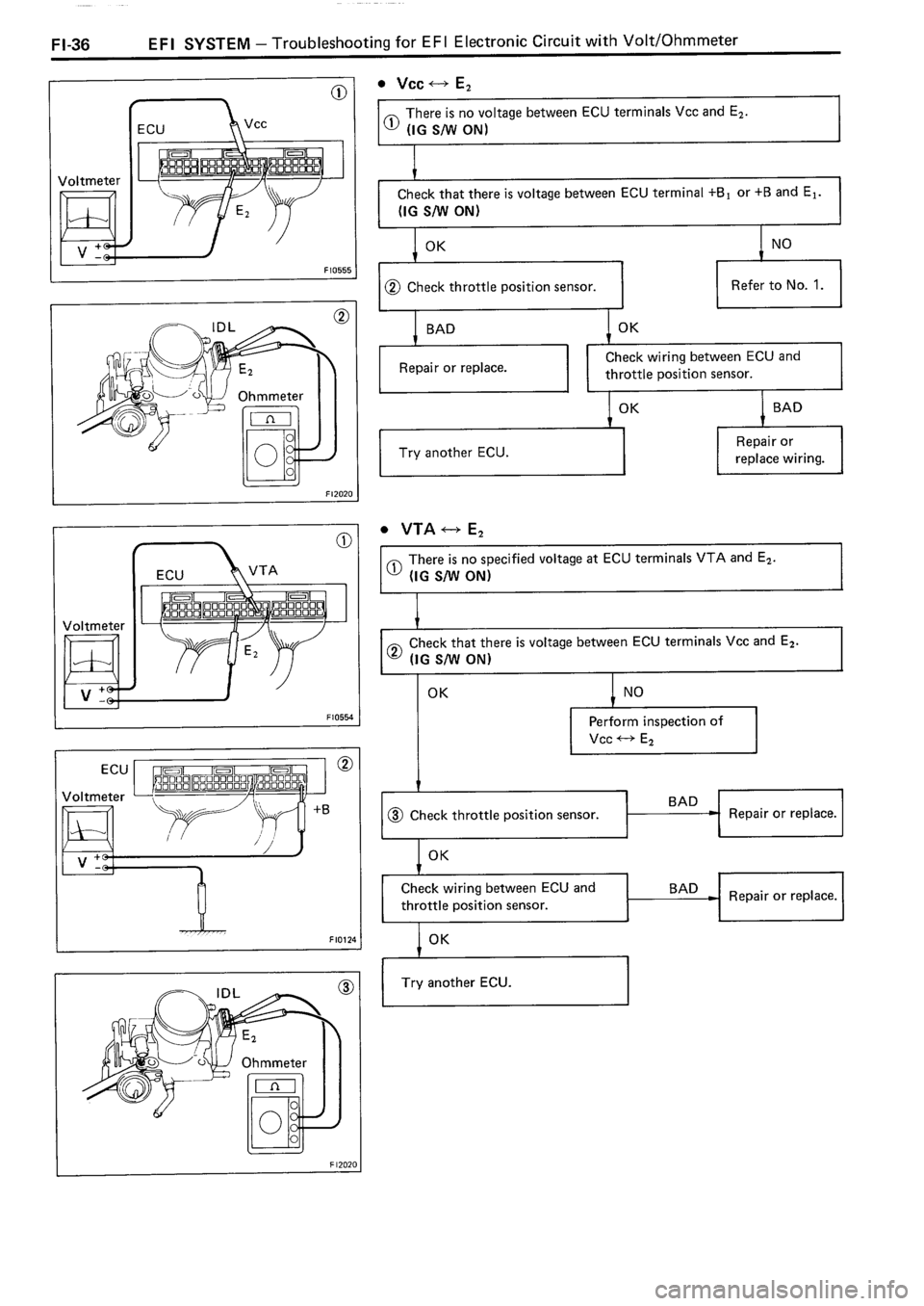 TOYOTA 4RUNNER 1986 Service Repair Manual TOYOTA 4RUNNER 1986 Service Repair Manual