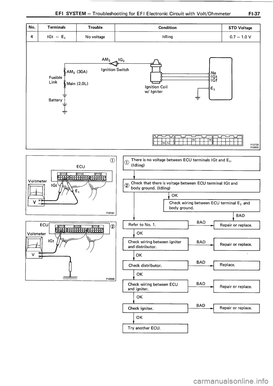 TOYOTA 4RUNNER 1986 Service Repair Manual TOYOTA 4RUNNER 1986 Service Repair Manual