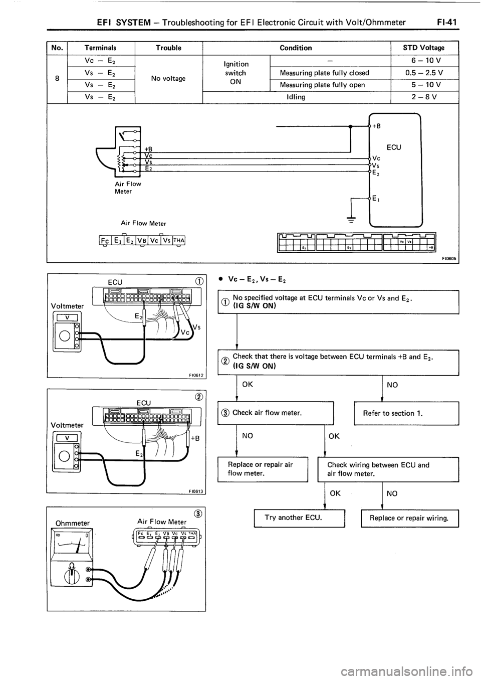 TOYOTA 4RUNNER 1986 Service Repair Manual TOYOTA 4RUNNER 1986 Service Repair Manual