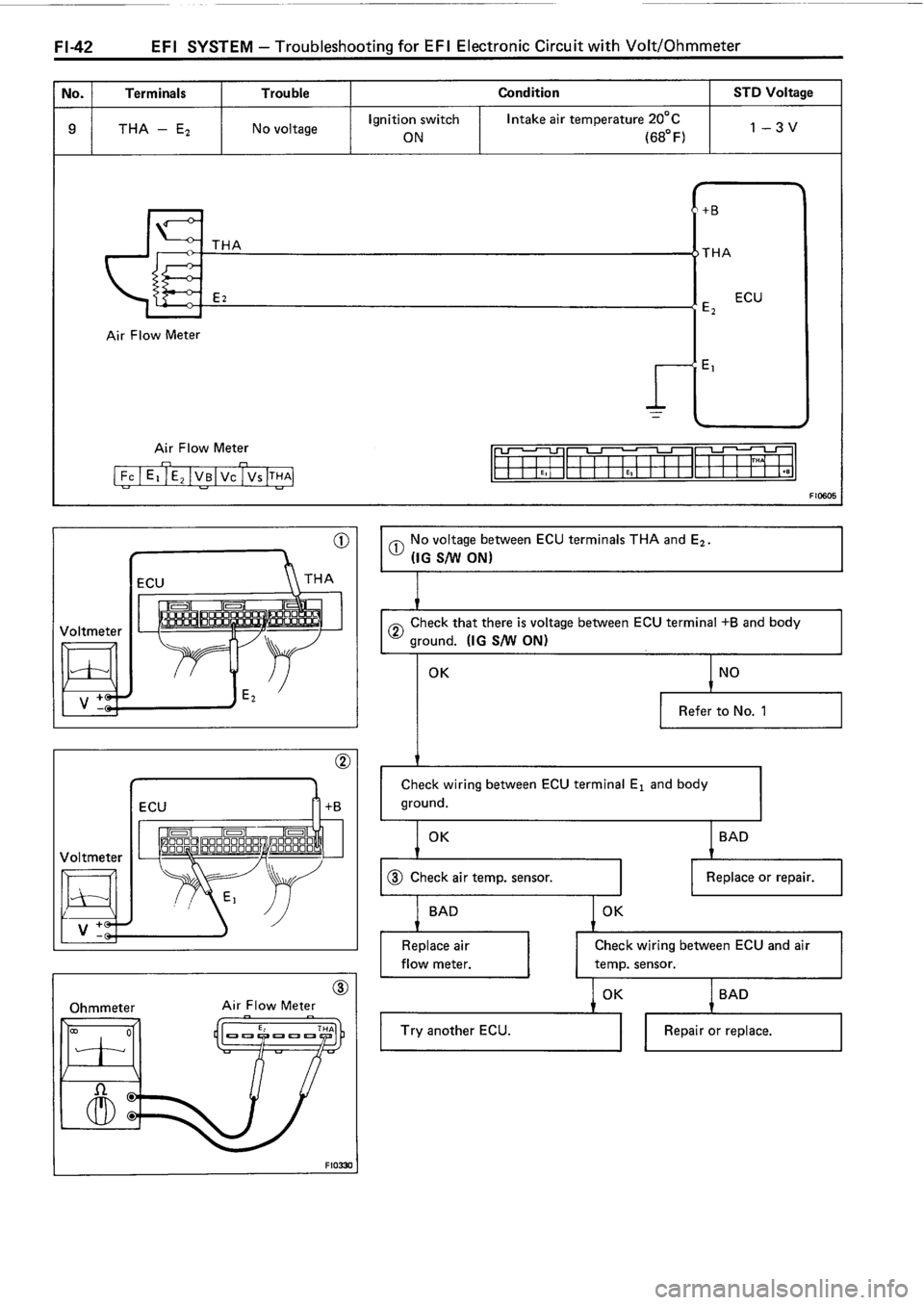 TOYOTA 4RUNNER 1986 Service Repair Manual TOYOTA 4RUNNER 1986 Service Repair Manual