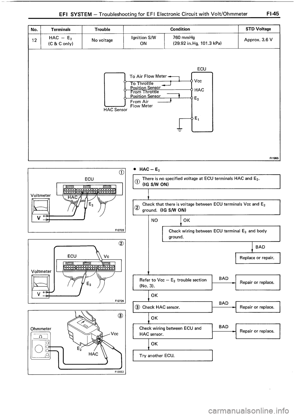 TOYOTA 4RUNNER 1986 Service Repair Manual TOYOTA 4RUNNER 1986 Service Repair Manual