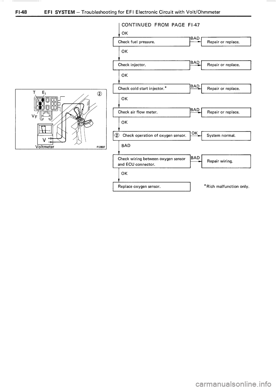 TOYOTA 4RUNNER 1986 Service Repair Manual TOYOTA 4RUNNER 1986 Service Repair Manual