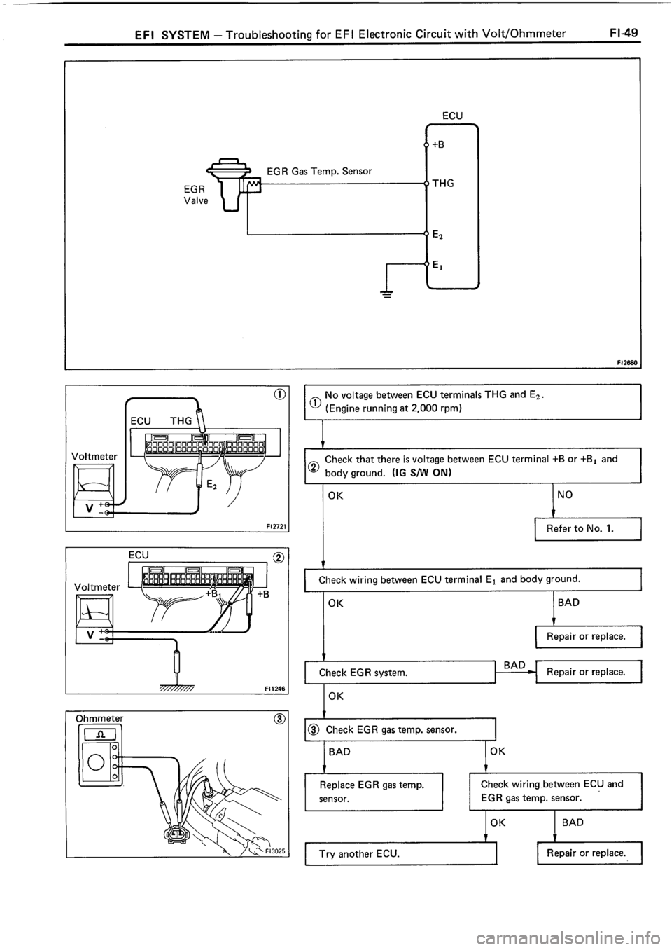 TOYOTA 4RUNNER 1986 Service Repair Manual TOYOTA 4RUNNER 1986 Service Repair Manual