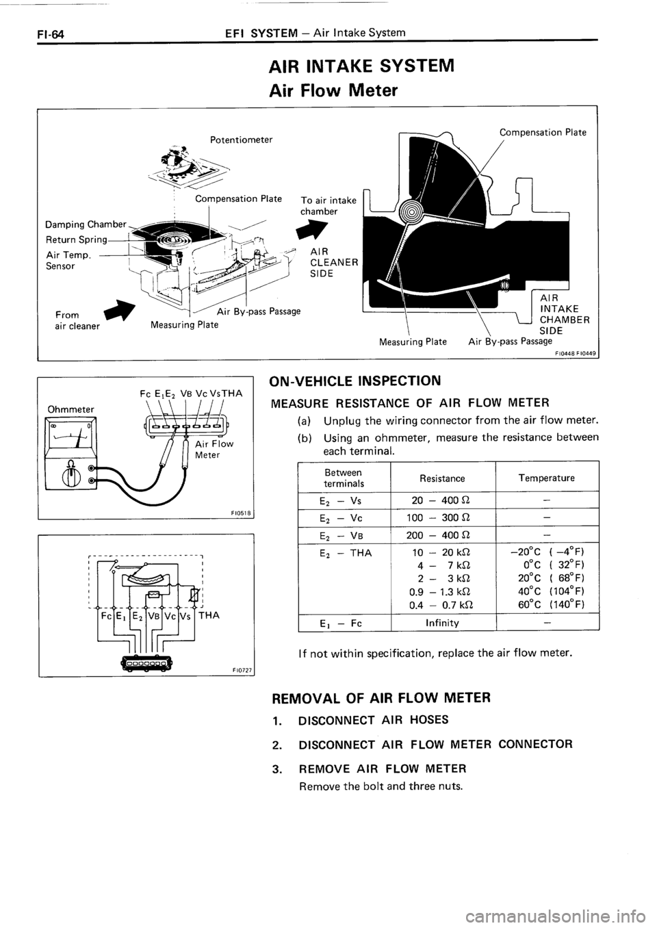 TOYOTA 4RUNNER 1986 Service Repair Manual TOYOTA 4RUNNER 1986 Service Repair Manual