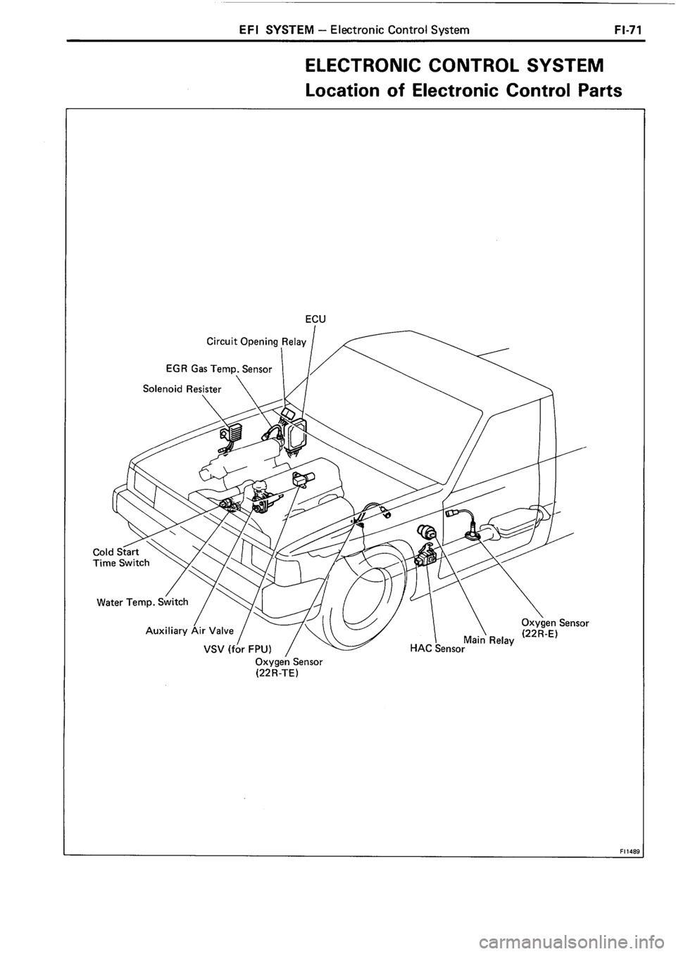 TOYOTA 4RUNNER 1986 Service Repair Manual TOYOTA 4RUNNER 1986 Service Repair Manual