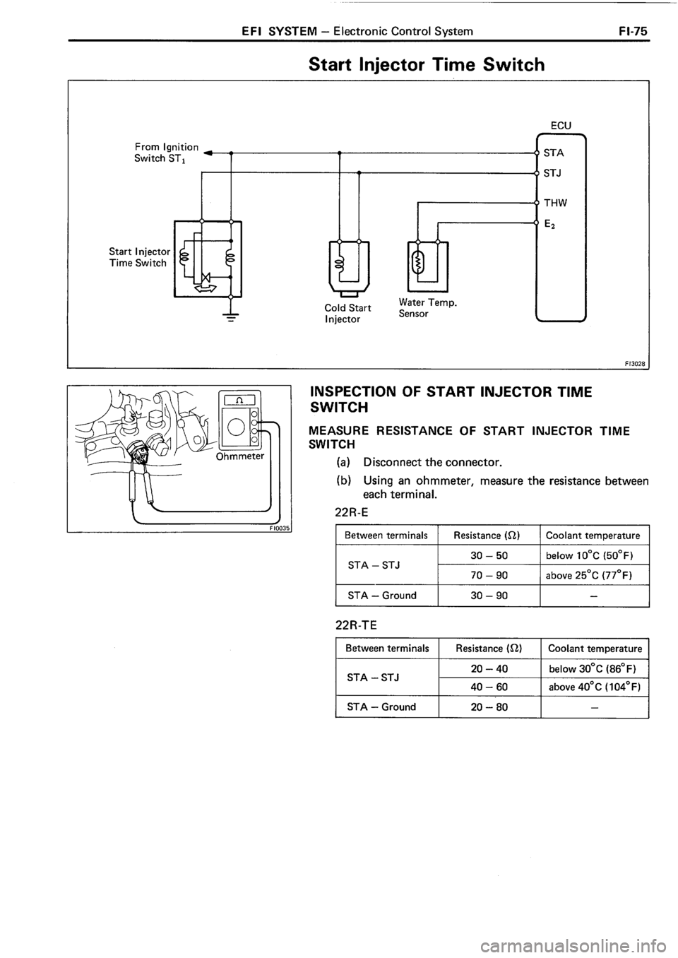TOYOTA 4RUNNER 1986 Service Repair Manual TOYOTA 4RUNNER 1986 Service Repair Manual