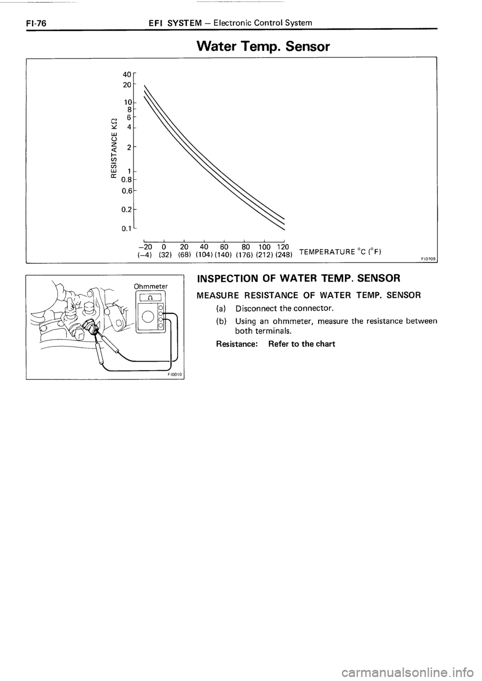 TOYOTA 4RUNNER 1986 Service Repair Manual TOYOTA 4RUNNER 1986 Service Repair Manual