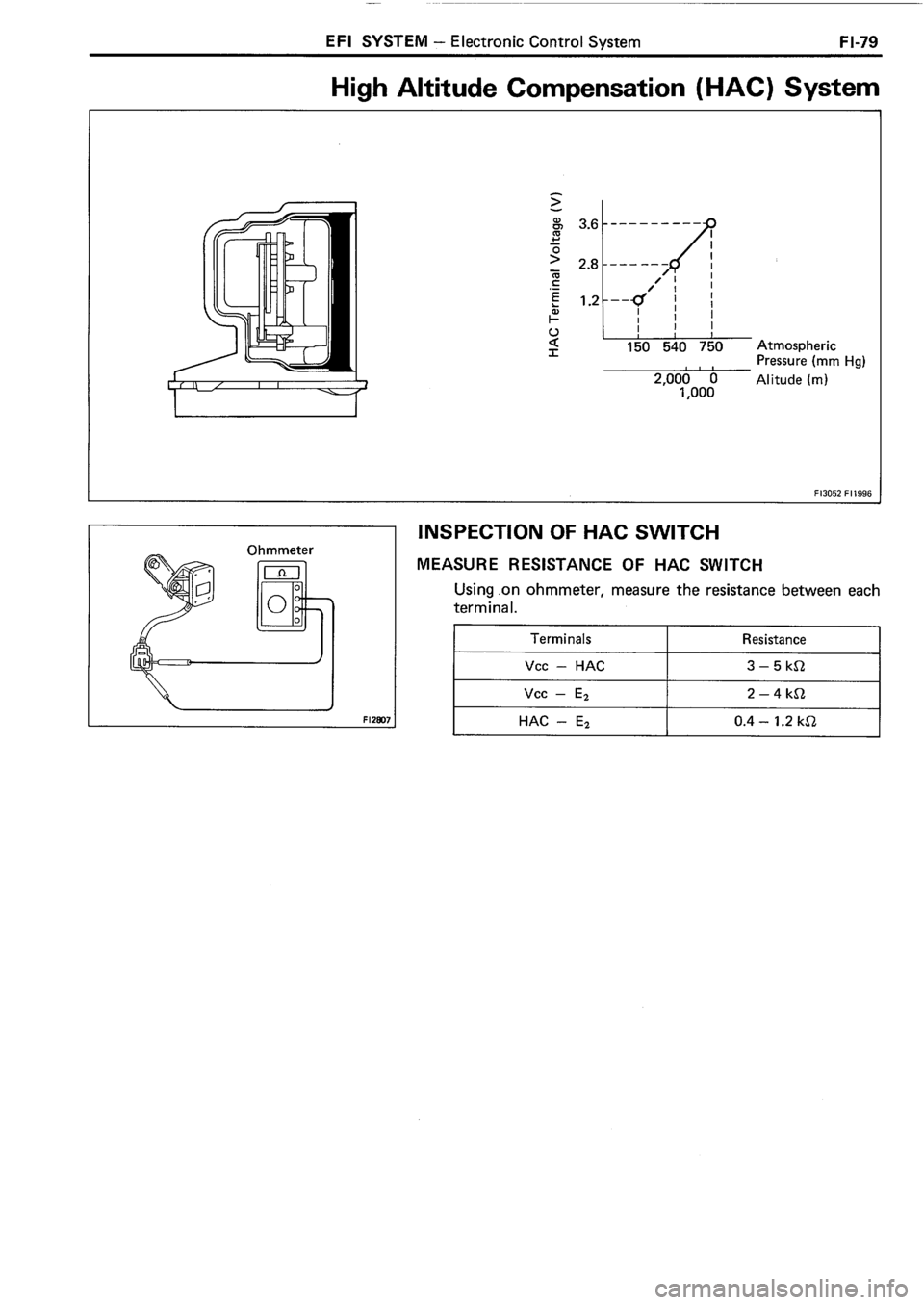 TOYOTA 4RUNNER 1986 Service Repair Manual TOYOTA 4RUNNER 1986 Service Repair Manual