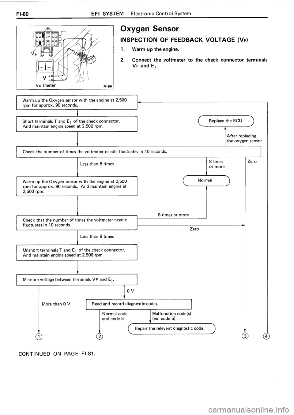TOYOTA 4RUNNER 1986 Service Repair Manual TOYOTA 4RUNNER 1986 Service Repair Manual