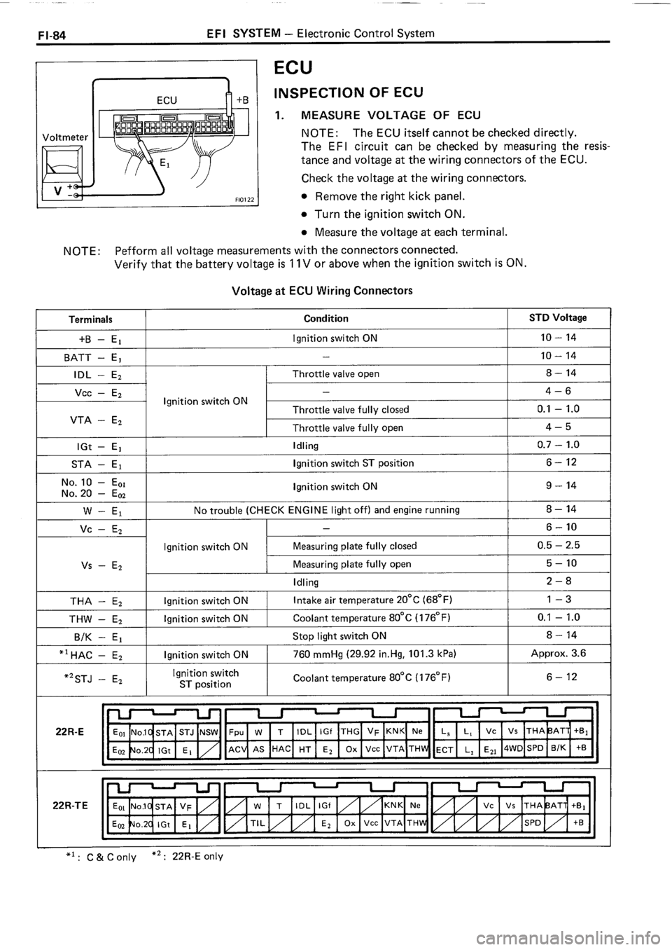 TOYOTA 4RUNNER 1986 Service Repair Manual TOYOTA 4RUNNER 1986 Service Repair Manual
