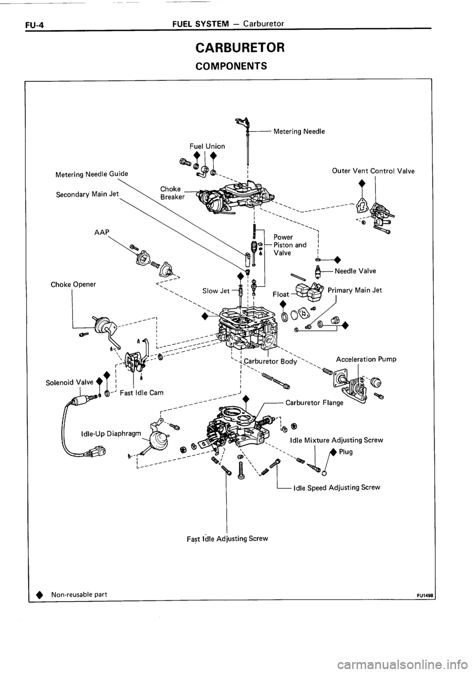 TOYOTA 4RUNNER 1986 Service Repair Manual TOYOTA 4RUNNER 1986 Service Repair Manual