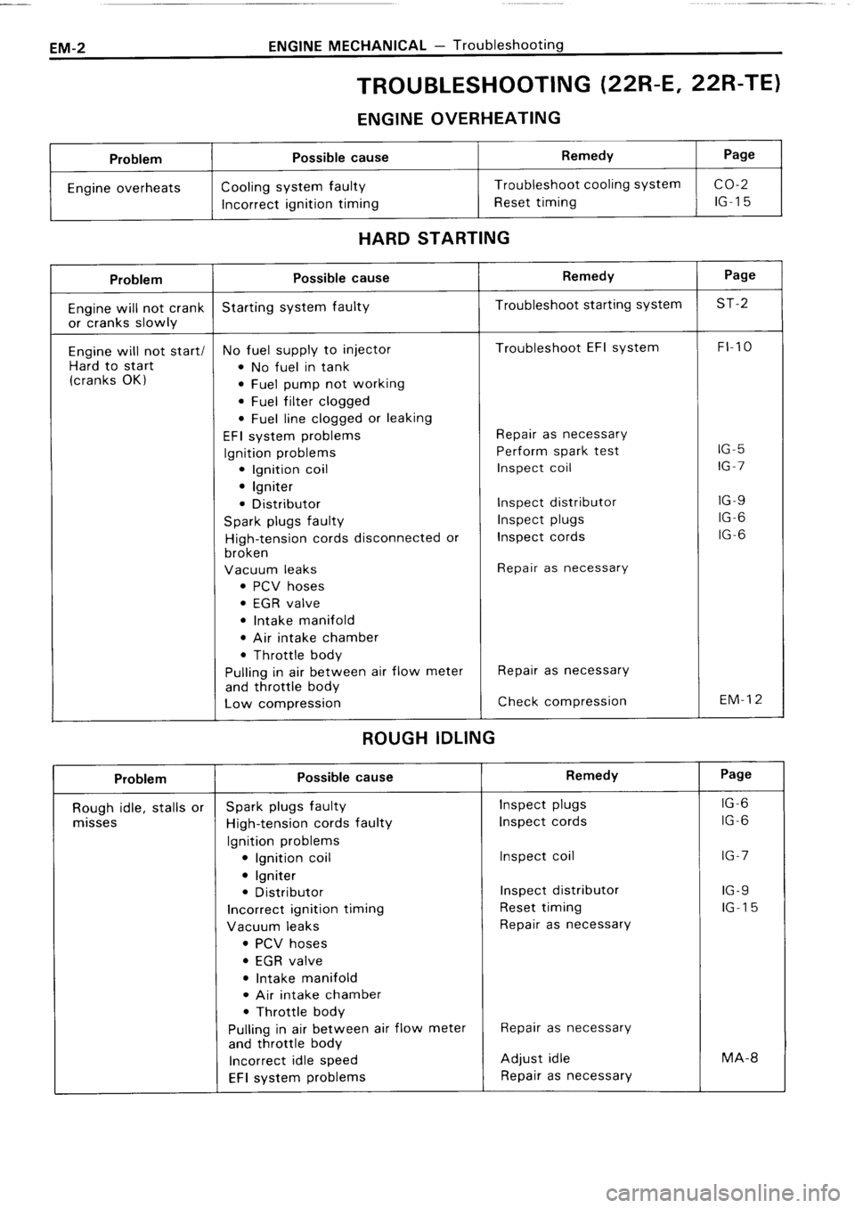 TOYOTA 4RUNNER 1986 Service Owners Guide TOYOTA 4RUNNER 1986 Service Owners Guide