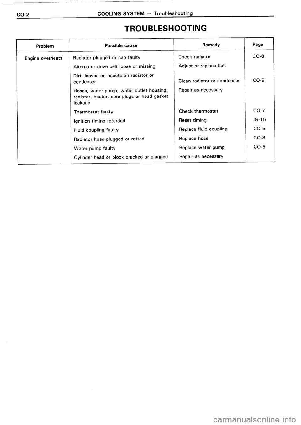 TOYOTA 4RUNNER 1986 Service Repair Manual TOYOTA 4RUNNER 1986 Service Repair Manual
