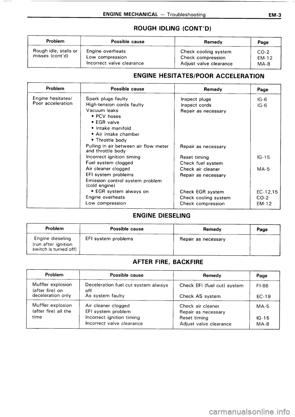 TOYOTA 4RUNNER 1986 Service Owners Guide TOYOTA 4RUNNER 1986 Service Owners Guide