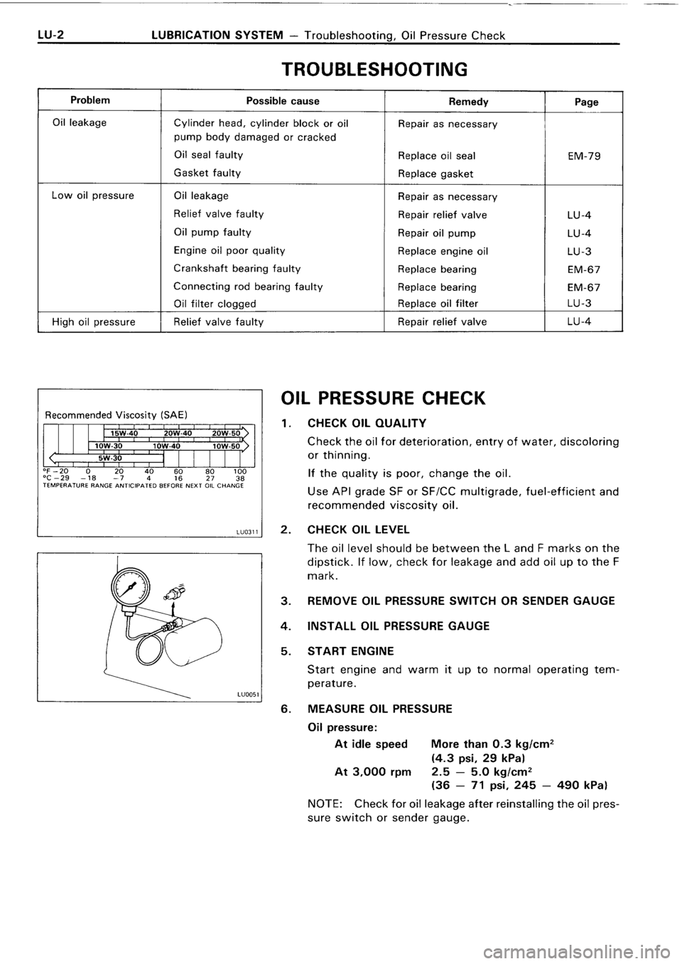 TOYOTA 4RUNNER 1986 Service Repair Manual TOYOTA 4RUNNER 1986 Service Repair Manual
