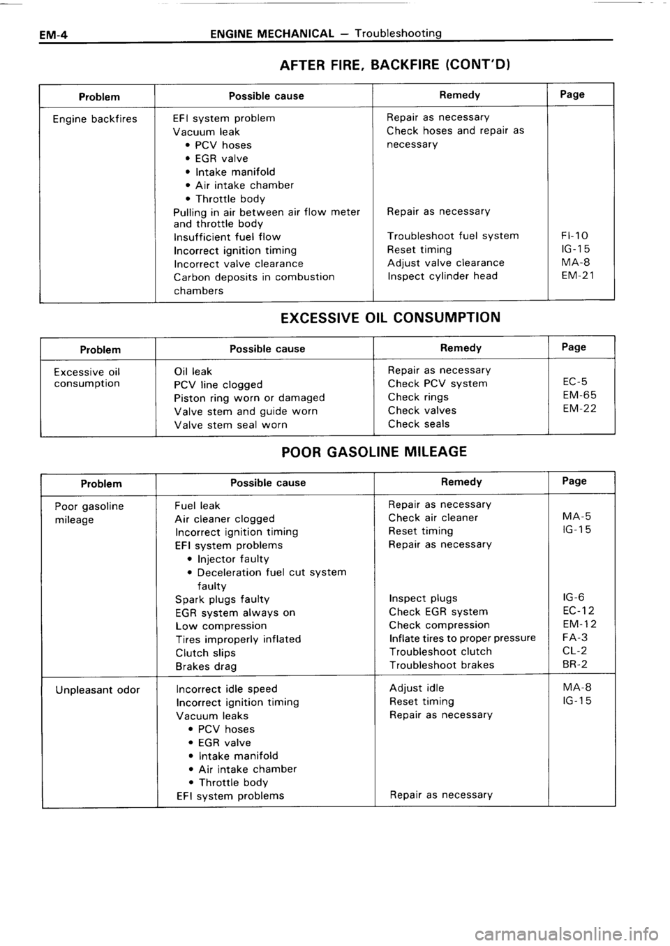 TOYOTA 4RUNNER 1986 Service Owners Guide TOYOTA 4RUNNER 1986 Service Owners Guide