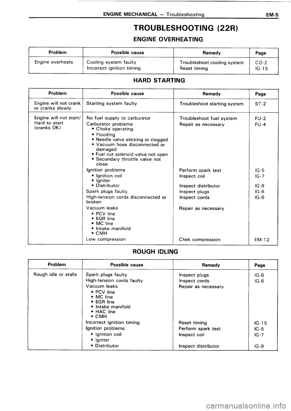 TOYOTA 4RUNNER 1986 Service Owners Guide TOYOTA 4RUNNER 1986 Service Owners Guide