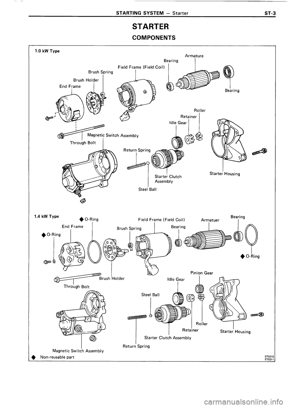 TOYOTA 4RUNNER 1986 Service Repair Manual TOYOTA 4RUNNER 1986 Service Repair Manual
