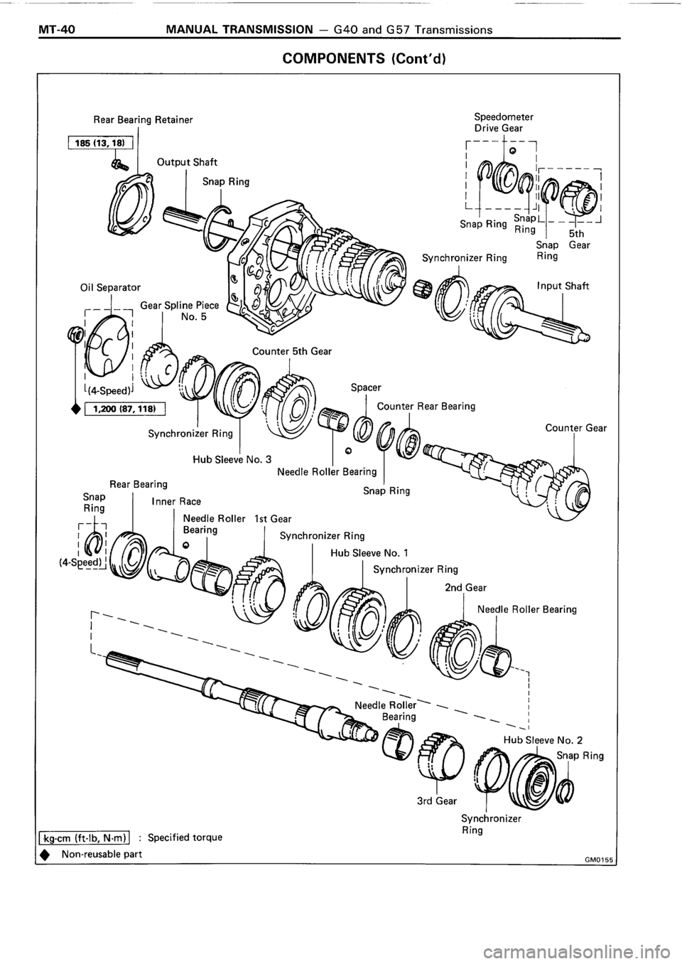 TOYOTA 4RUNNER 1986 Service Repair Manual TOYOTA 4RUNNER 1986 Service Repair Manual