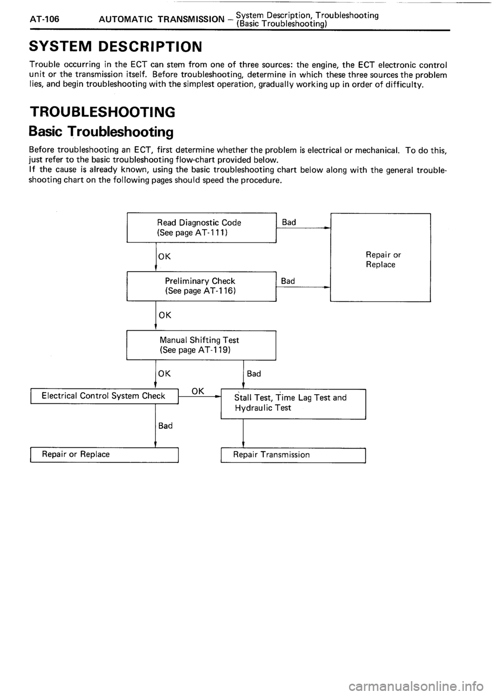 TOYOTA 4RUNNER 1986 Service Repair Manual TOYOTA 4RUNNER 1986 Service Repair Manual