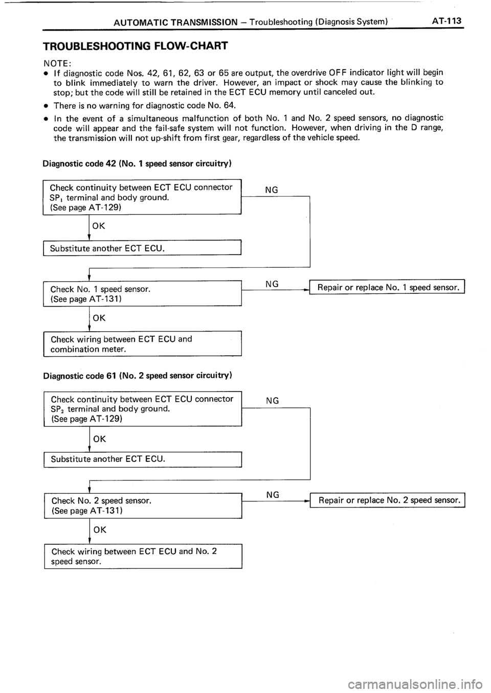 TOYOTA 4RUNNER 1986  Service Repair Manual 
