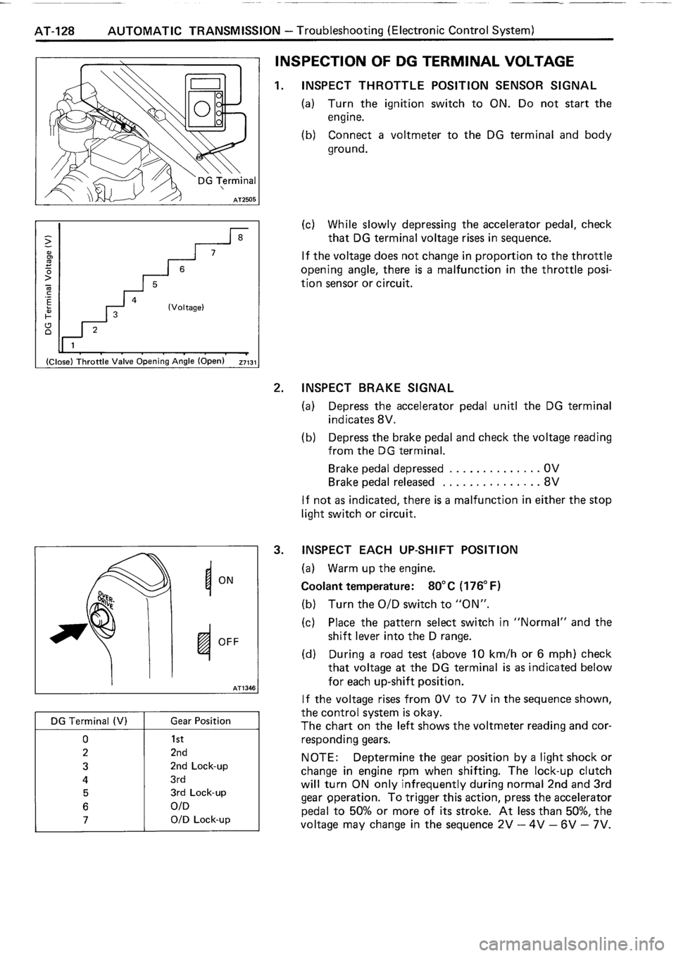 TOYOTA 4RUNNER 1986 Service Repair Manual TOYOTA 4RUNNER 1986 Service Repair Manual