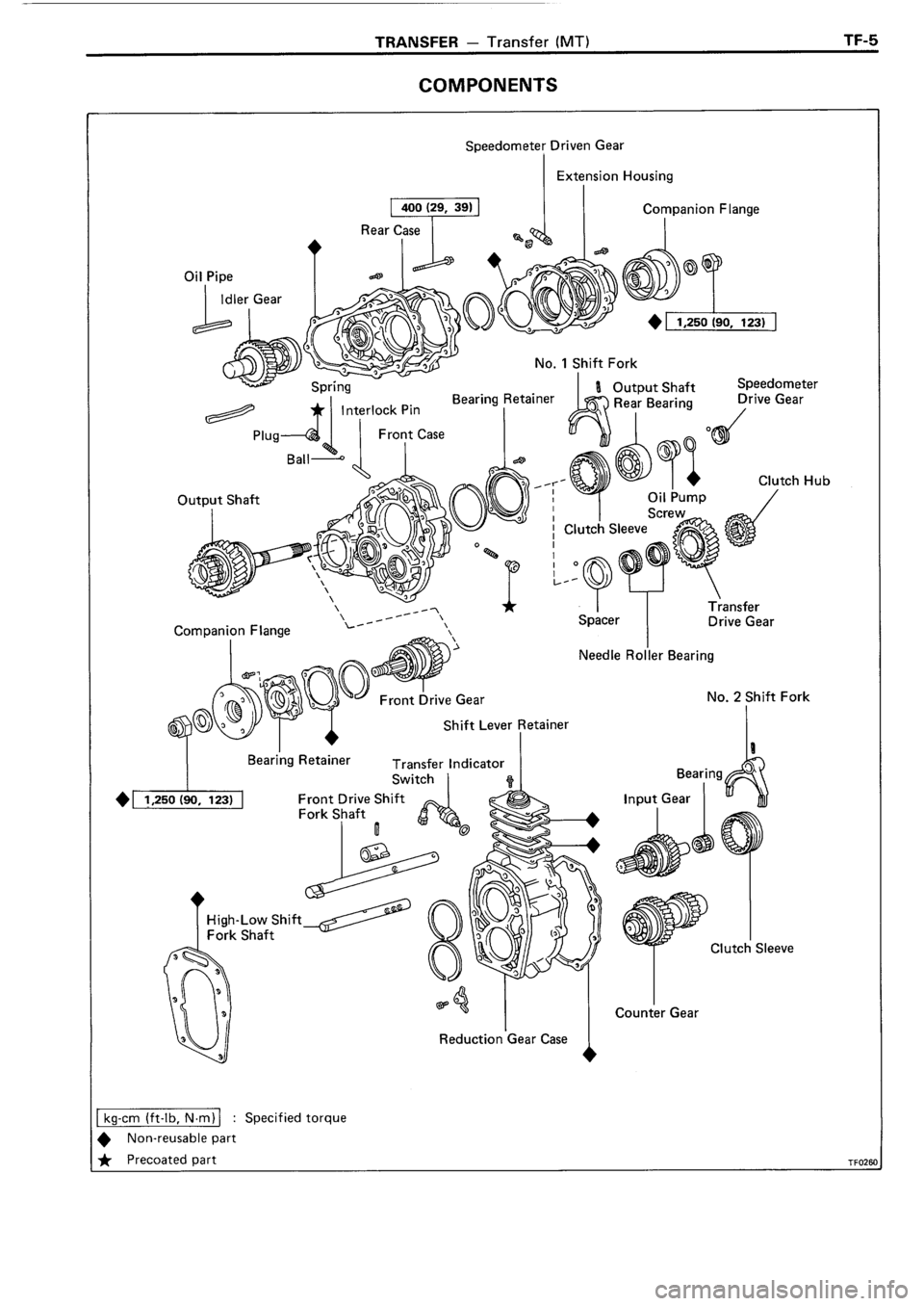 TOYOTA 4RUNNER 1986 Service Repair Manual TOYOTA 4RUNNER 1986 Service Repair Manual